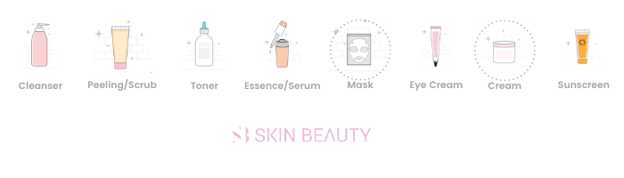 Skincare Steps- Cream &Mask
