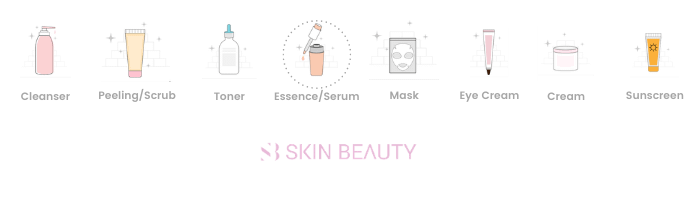 Skincare Steps- Essence.Serum